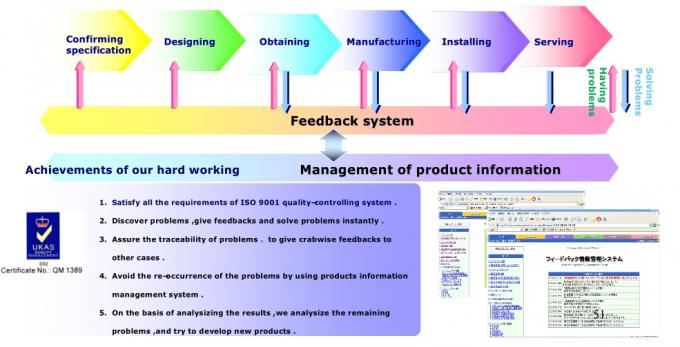Dongguan Zhijia Storage Equipment Co.,Ltd. Ποιοτικός έλεγχος